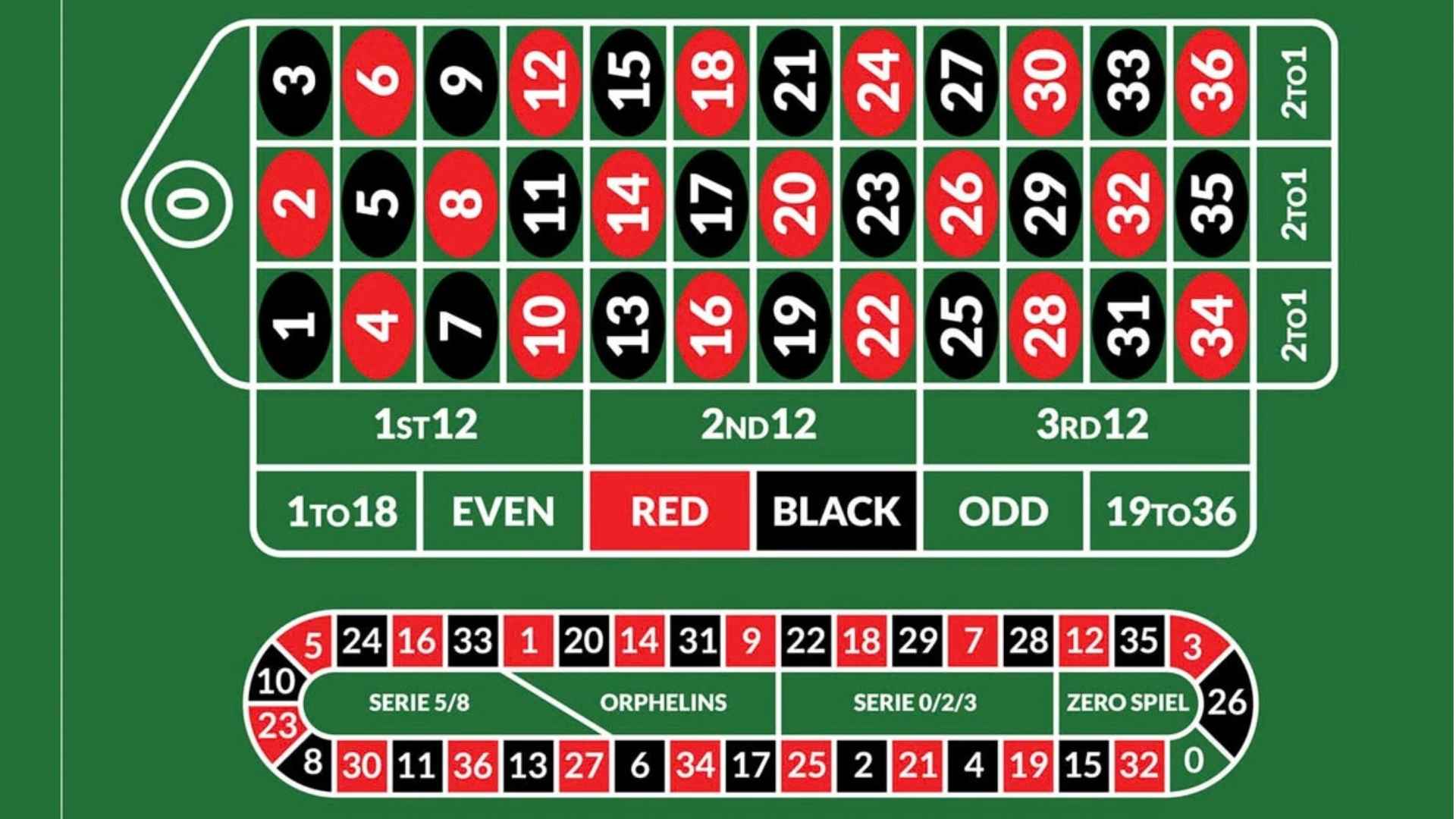 Betting Apps With Free Bet Offers and What the Terms Mean
