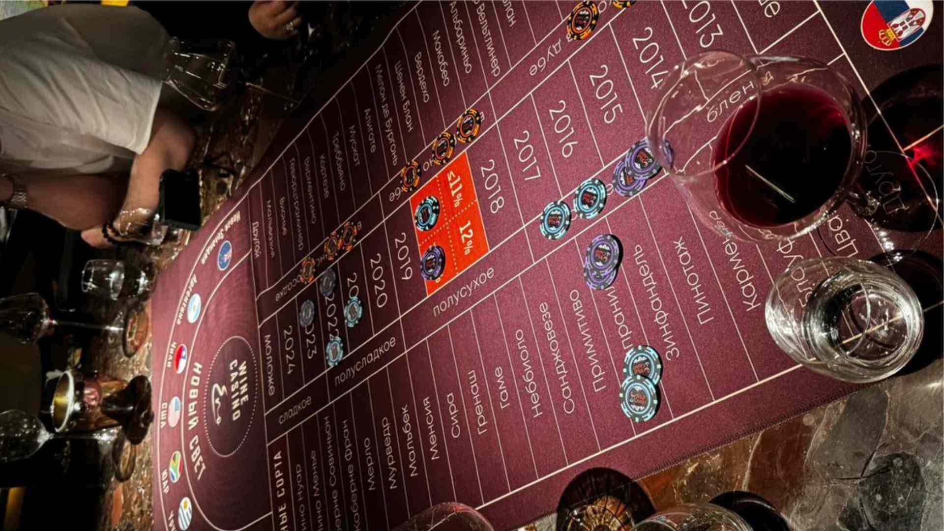 Three Card Poker Betting Strategy Understanding Common Betting Decisions